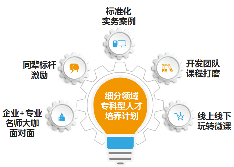 2018年深圳市社会工作细分领域专科型人才培养计划精防领域学校领域